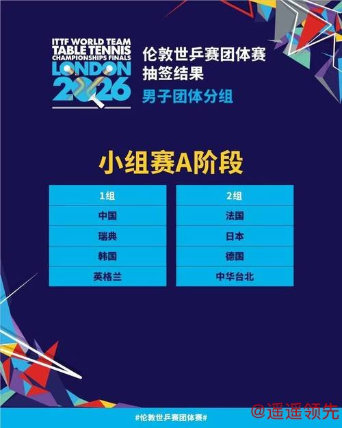 伦敦世乒赛首阶段签表出炉，国乒男女队均与韩国同组，小组赛几无挑战
