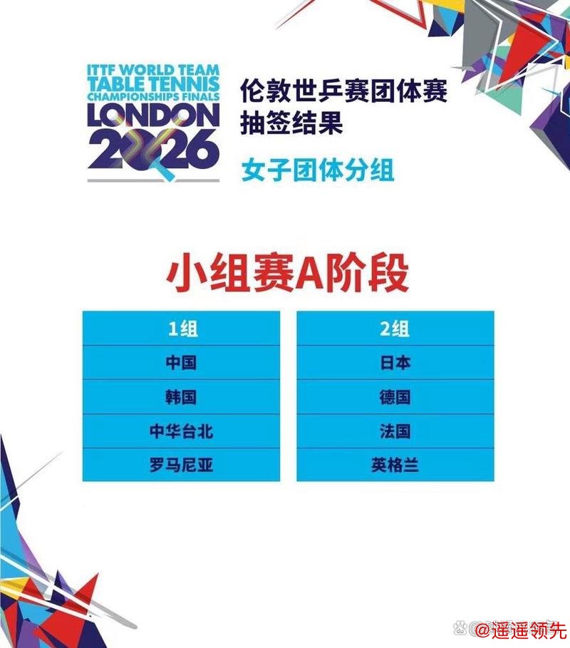 伦敦世乒赛首阶段签表出炉，<a href=