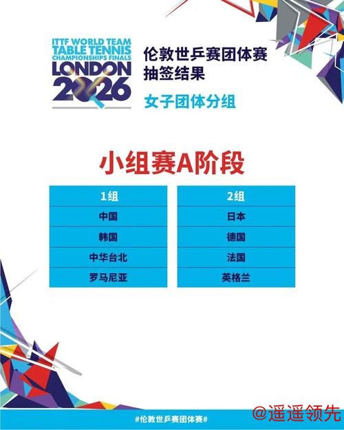 伦敦世乒赛首阶段签表出炉，国乒男女队均与韩国同组，小组赛几无挑战