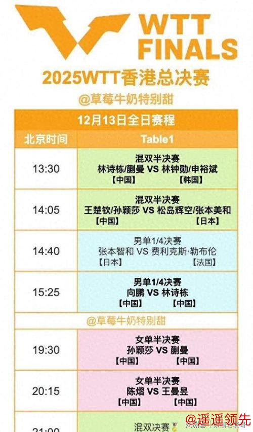 巅峰对决红馆相见 WTT香港总决赛观赛全攻略